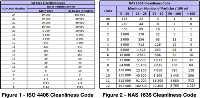 iso oil cleanliness standard